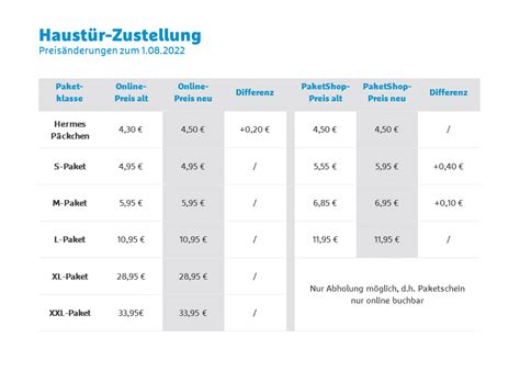 päckchen nach dänemark hermes|hermes preisliste 2024.